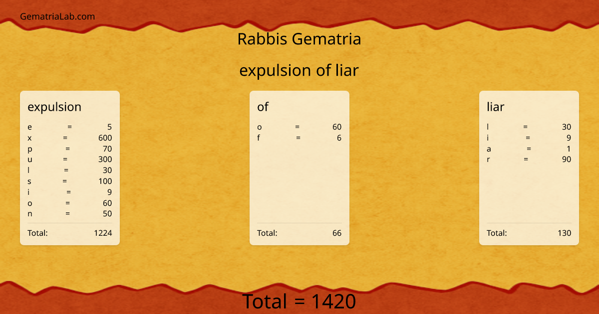 expulsion of liar in rabbis Gematria